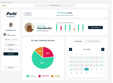 Yorbl Analytics Screen